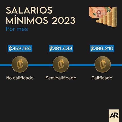 salario minimo 2023